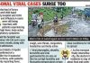 पाण्याच्या कमतरतेमुळे पुण्यात टायफॉइड, आतड्यांसंबंधी संसर्ग वाढला, डॉक्टरांचे म्हणणे पीएमसी टॅलीपेक्षा जास्त प्रकरणे असण्याची शक्यता | पुणे बातम्या