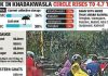 खडकवासला सर्कल धरणात 24 तासांत 0.50 टीएमसी वाढ, शहराची 10 दिवसांची पाण्याची गरज पूर्ण