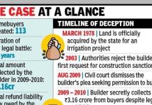 एनसीडीआरसीने पुण्यातील बिल्डरला सरकारी जमिनीवरील प्रकल्पासाठी ७ कोटी रुपये परत करण्याचे आदेश दिले आहेत